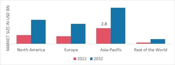 POROUS CERAMIC MARKET SHARE BY REGION 2022