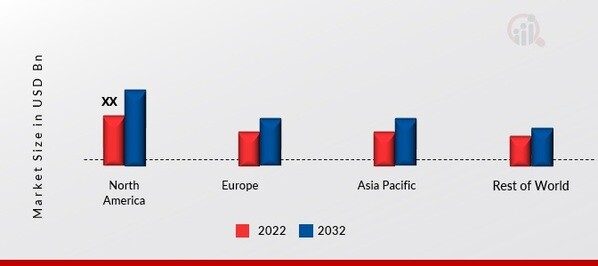 PORTABLE ELECTRIC AIR COMPRESSORS MARKET SHARE BY REGION 2022