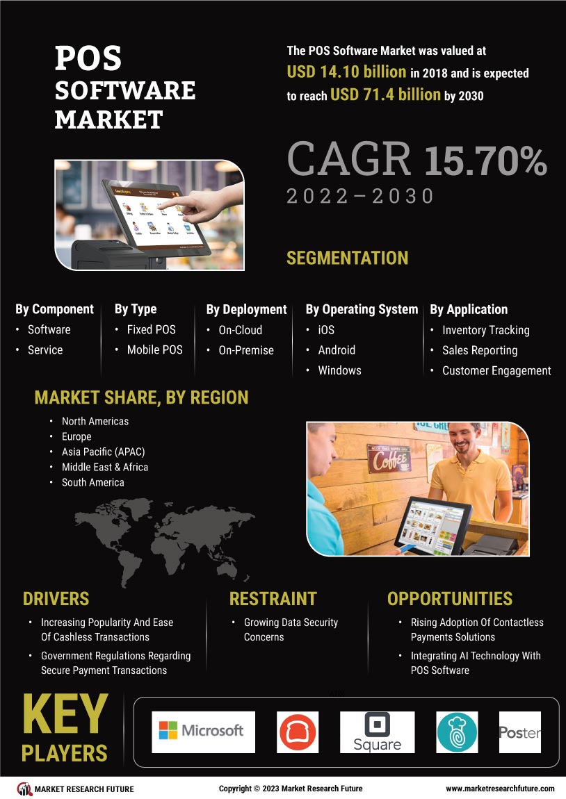 POS Software Market