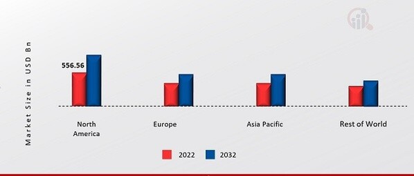 POTASSIUM PERMANGANATE MARKET SHARE BY REGION 2022