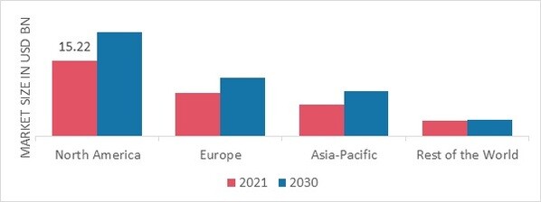 POTATO CHIPS MARKET SHARE BY REGION 2021