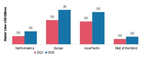 POTATO MILK MARKET SHARE BY REGION 2030