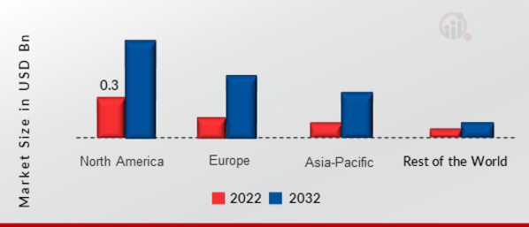 GLOBAL POWER OVER ETHERNET (POE) CHIPSETS MARKET SHARE BY REGION 2022 