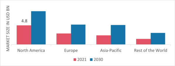 POWER RENTAL MARKET SHARE BY REGION 2021