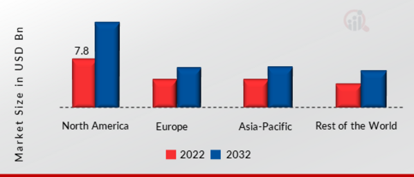 POWER TRANSISTORS MARKET SHARE BY REGION 2022