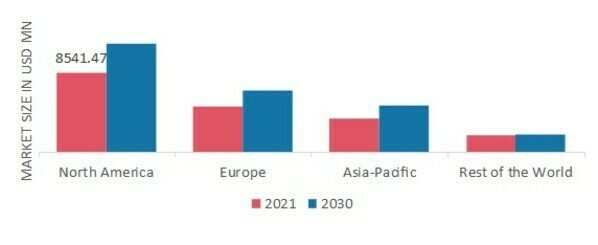 PRE-ENGINEERED BUILDINGSMARKET SHARE BY REGION 2021