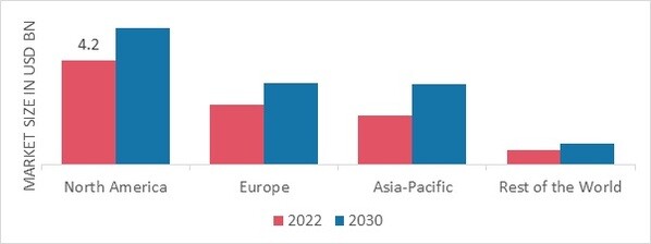 GLOBAL PREBIOTIC INGREDIENTS MARKET SHARE BY REGION 2022 