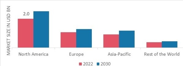 PRECLINICAL IMAGING MARKET SHARE BY REGION 2022