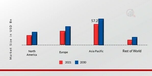 PREFABRICATED BUILDINGS MARKET SHARE BY REGION