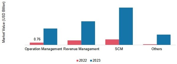 PRESCRIPTIVE ANALYTICS MARKET, BY APPLICATION, 2022 & 2030