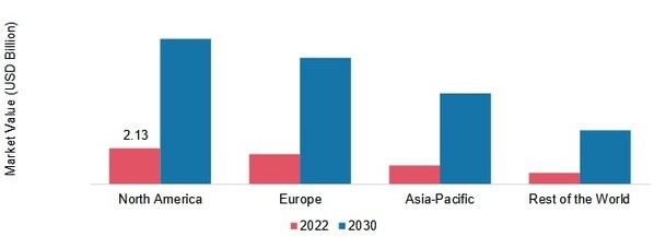 PRESCRIPTIVE ANALYTICS MARKET, BY REGION, 2022 & 2030