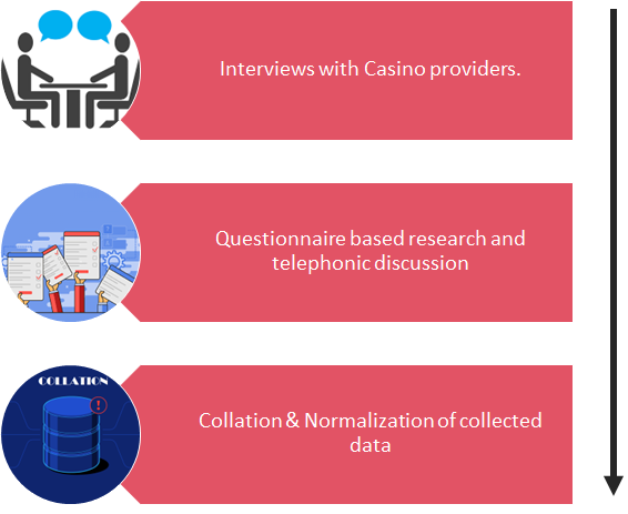 PRIMARY RESEARCH PATTERN