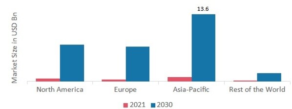 PRIVACY MANAGEMENT SOFTWARE MARKET SHARE BY REGION 2021