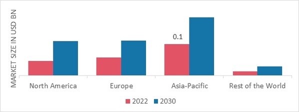 PROBIOTICS IN ANIMAL FEED MARKET SHARE BY REGION 2022 