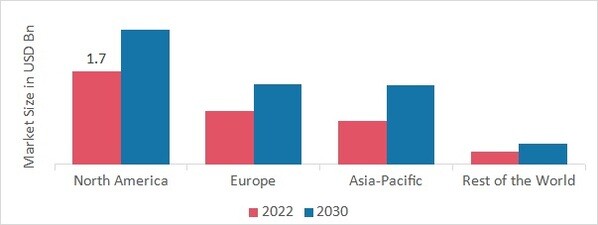 PROCESS AUTOMATION AND INSTRUMENTATION MARKET SHARE BY REGION 2022