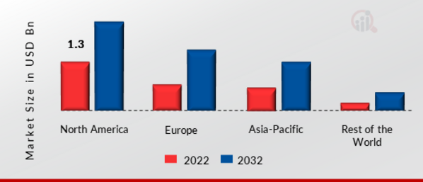 PROCUREMENT OUTSOURCING MARKET SHARE BY REGION