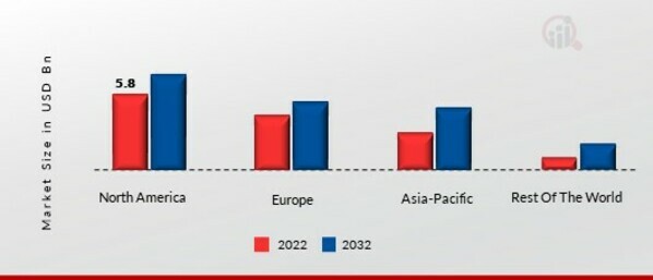 PRODUCTION INFORMATION MANAGEMENT MARKET SHARE BY REGION