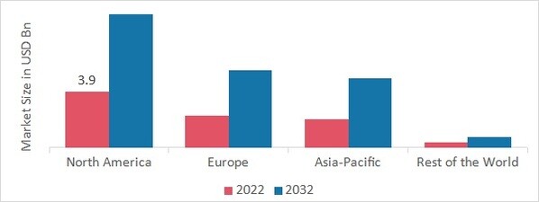 PROPPANTS MARKET SHARE BY REGION 2022