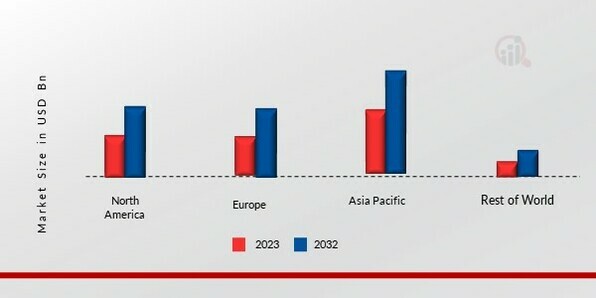 PROPYLENE GLYCOL MARKET SHARE BY REGION