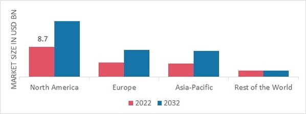 PROTECTIVE GLOVES MARKET SHARE BY REGION 2022