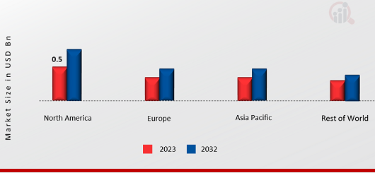 PROTEIN A RESIN MARKET SHARE BY REGION 2023