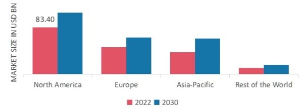 PROTEIN THERAPEUTICS MARKET SHARE BY REGION 202