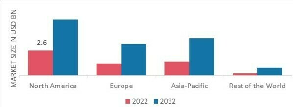 PROTEIN TRENDS & TECHNOLOGIES MARKET SHARE BY REGION 2022