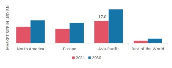 PURIFIED TEREPHTHALIC ACID MARKET SHARE BY REGION 2021