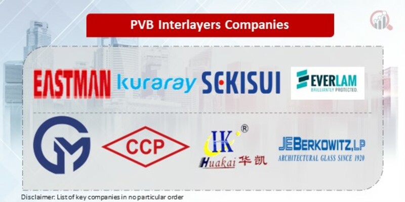 PVB Interlayers Key Companies