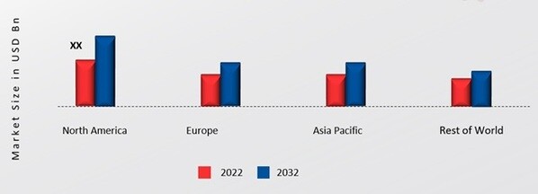 PVC ELASTOMER MARKET SHARE BY REGION 2022