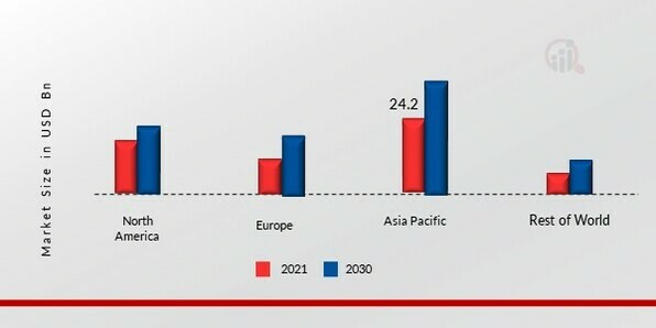 PVC PIPES MARKET SHARE BY REGION