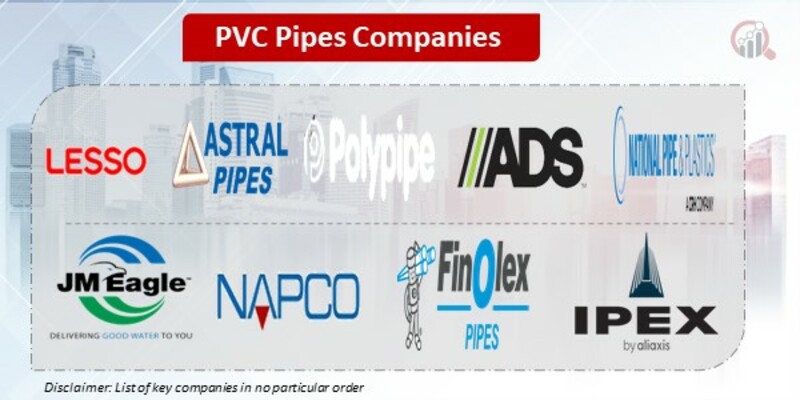 PVC Pipes Key Companies