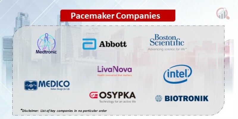 Pacemaker Key Companies