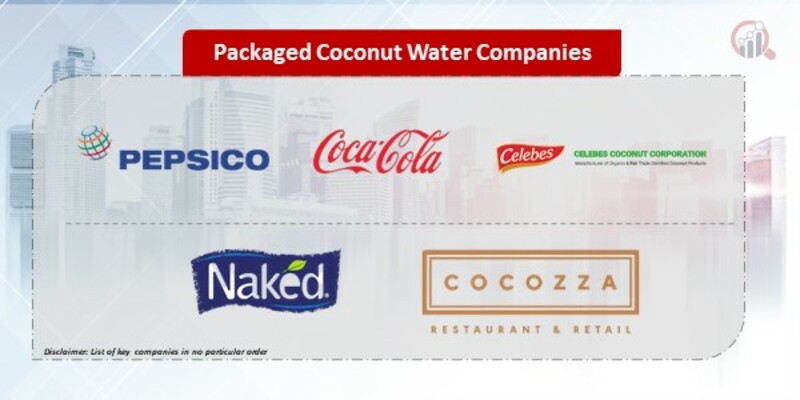 Packaged Coconut Water Company