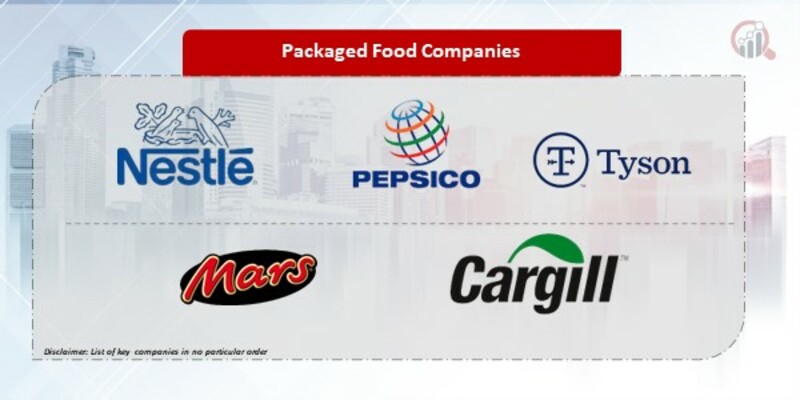 Packaged Food Company