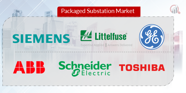 Packaged Substation Key Company