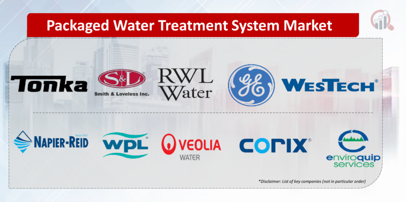Packaged Water Treatment System Key company