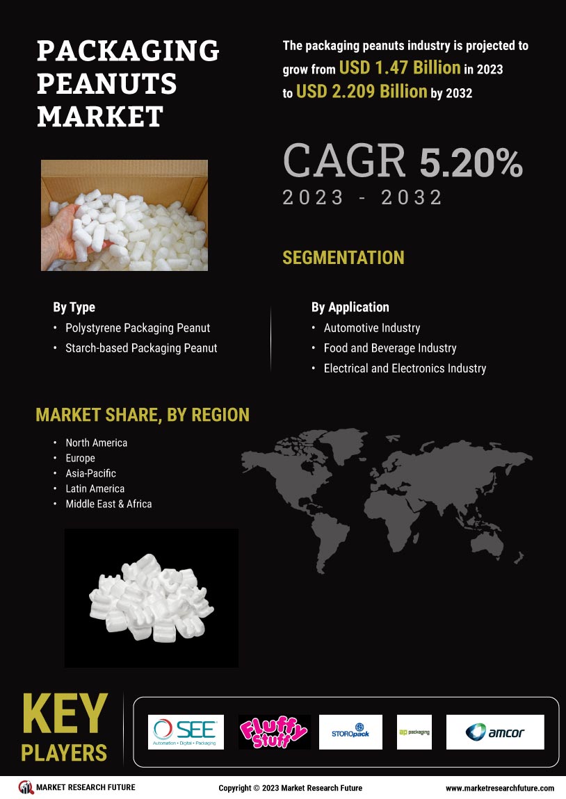 Packaging Peanuts Market