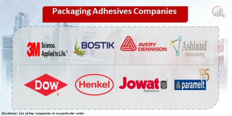 Packaging Adhesives Key Companies
