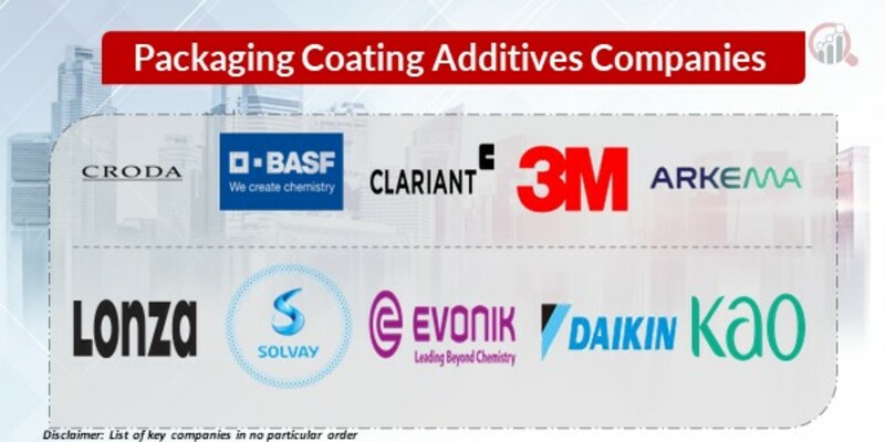 Packaging Coating Additives Key Companies