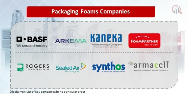 Packaging Foams Key Companies