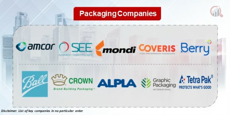 Packaging Key Companies 