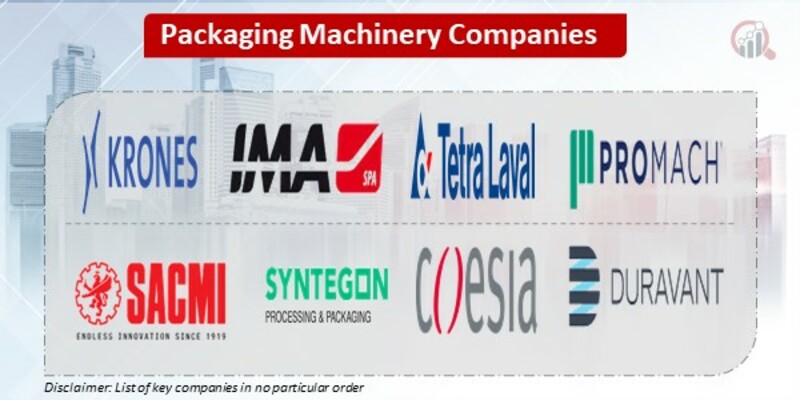 Packaging Machinery Key Companies 
