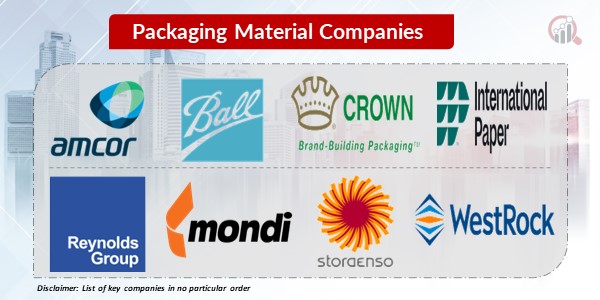Packaging material key companies