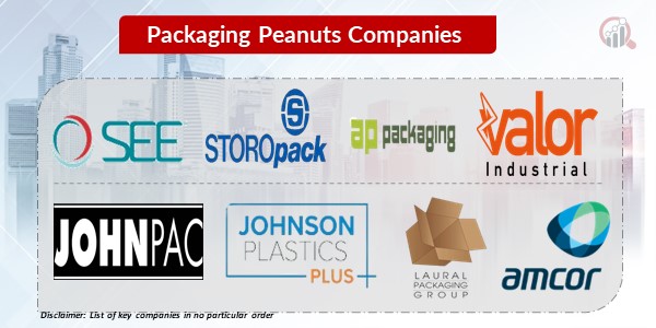 Packaging peanuts key companies