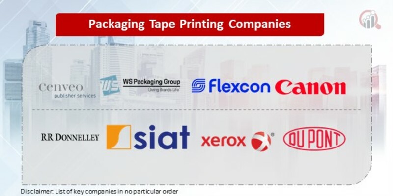 Packaging Tape Printing Key Companies