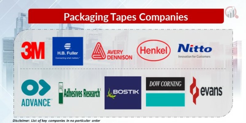 Packaging Tapes Key Companies