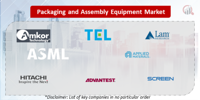Packaging and Assembly Equipment Companies