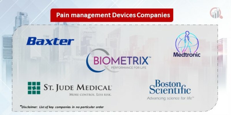 Pain management Devices Companies