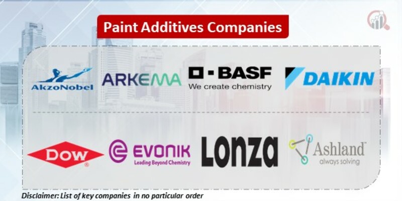 Paint Additives Key Companies